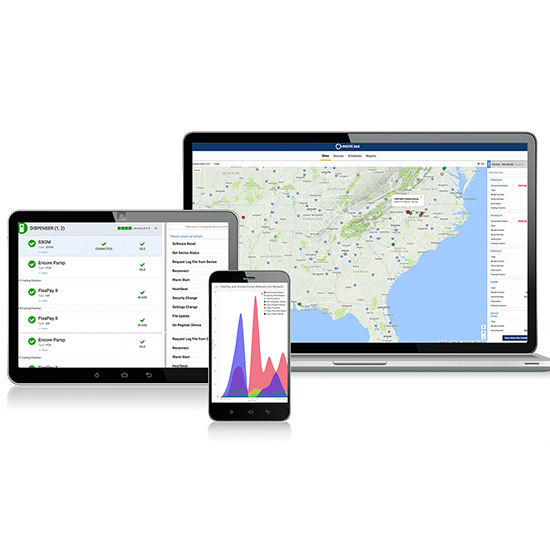 Tablet, mobile and desktop views of the EKO system cloud-based SaaS model
